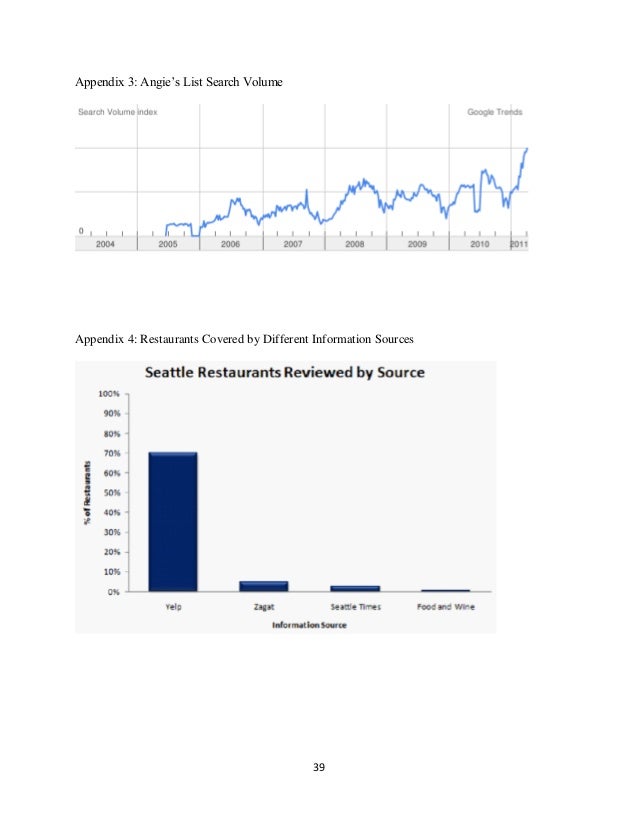 harvard case study yelp